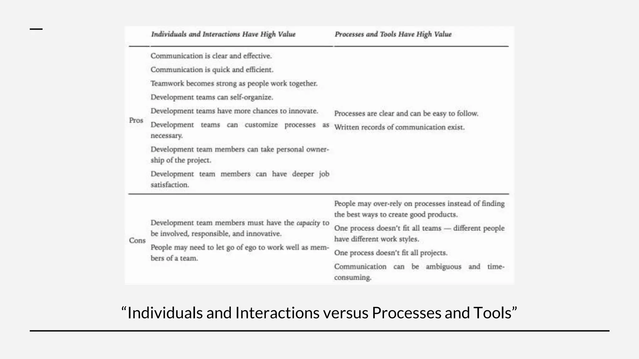 “Individuals and Interactions versus Processes and Tools”
 