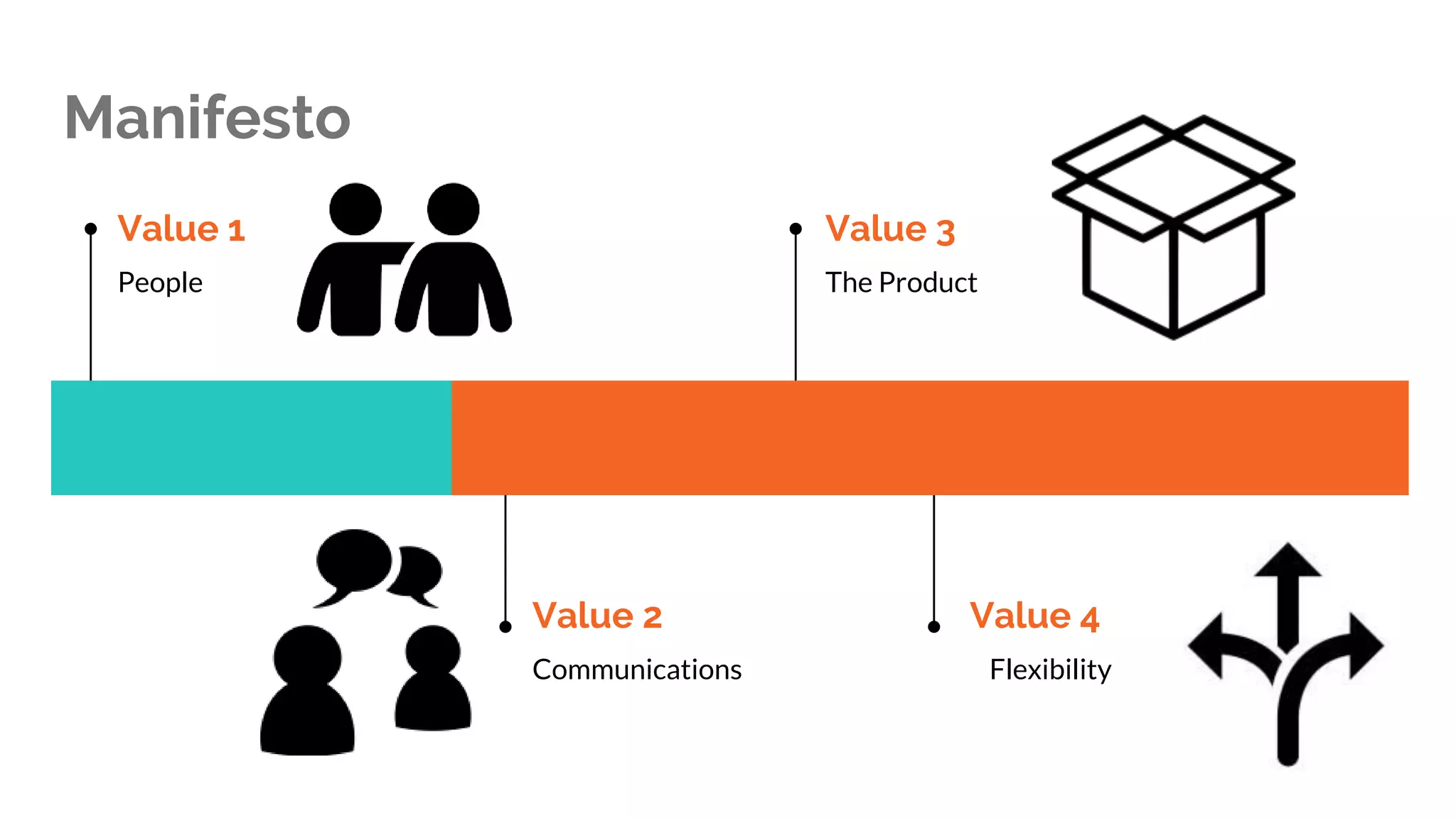 Manifesto
Value 1
People
Value 2
Communications
Value 3
The Product
Value 4
Flexibility
 