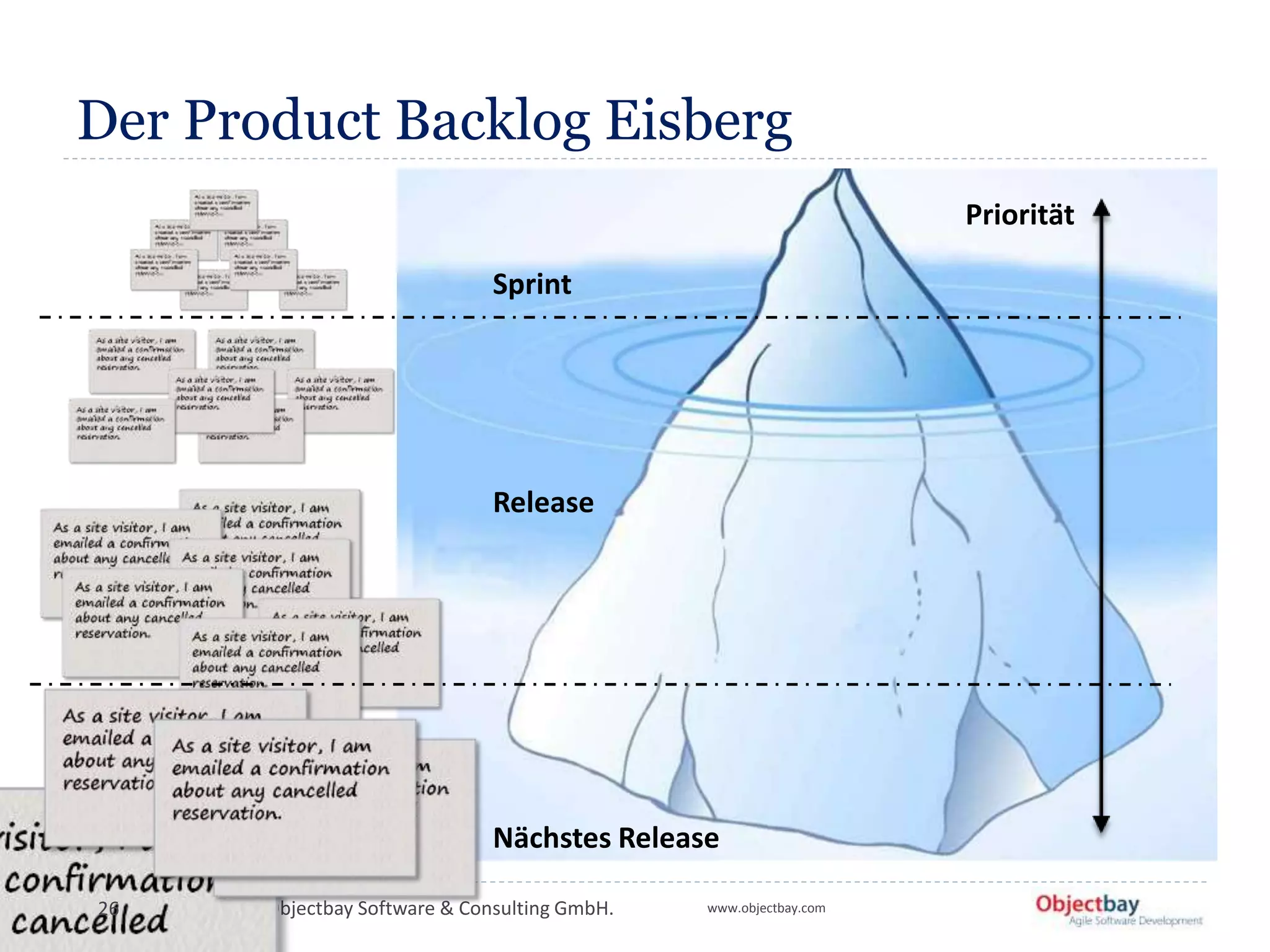 © 2008 Objectbay Software & Consulting GmbH. www.objectbay.com
Der Product Backlog Eisberg
26
Priorität
Sprint
Release
Nächstes Release
 