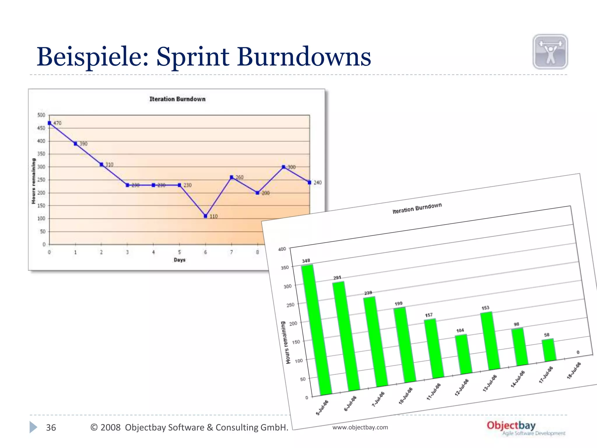 © 2008 Objectbay Software & Consulting GmbH. www.objectbay.com
Beispiele: Sprint Burndowns
36
 