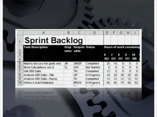 Introduction to Agile Development with Scrum