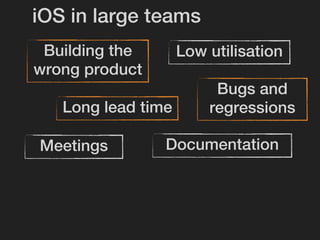 iOS in large teams
 Building the       Low utilisation
wrong product
                         Bugs and
   Long lead time  ...