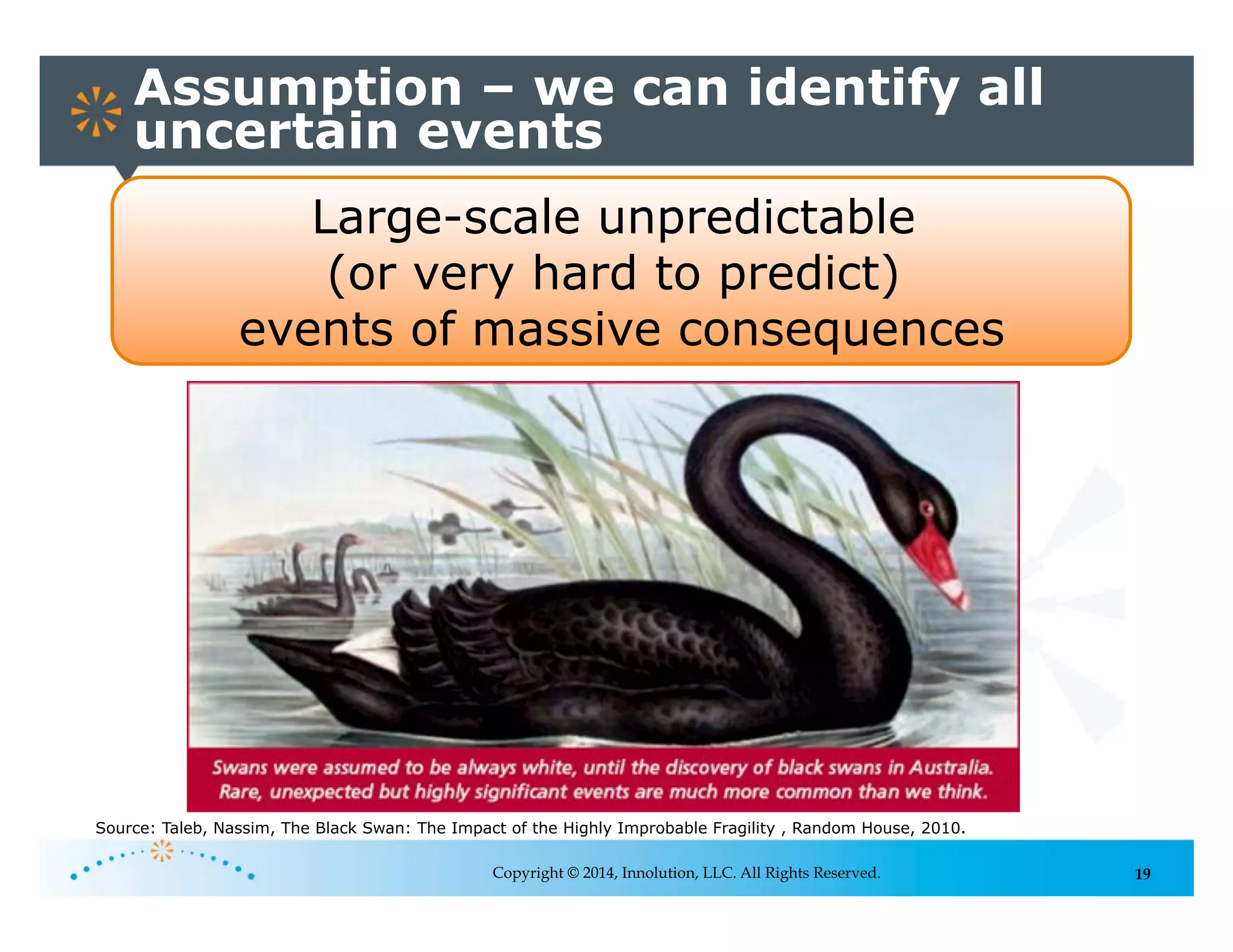 19
Assumption – we can identify all
uncertain events
Copyright © 2014, Innolution, LLC. All Rights Reserved.
Large-scale unpredictable
(or very hard to predict)
events of massive consequences
Source: Taleb, Nassim, The Black Swan: The Impact of the Highly Improbable Fragility , Random House, 2010.
 