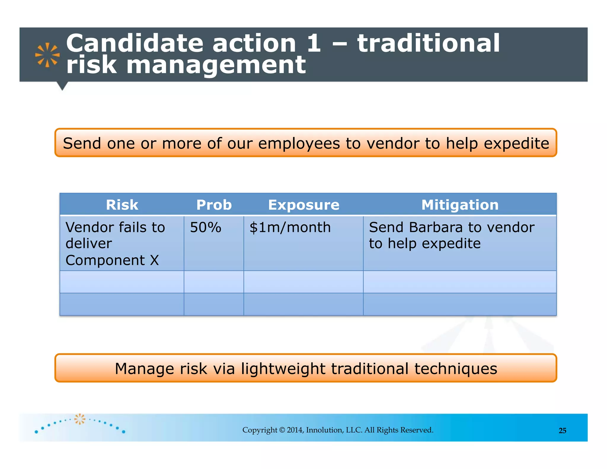 25
Candidate action 1 – traditional
risk management
Copyright © 2014, Innolution, LLC. All Rights Reserved.
Send one or more of our employees to vendor to help expedite
Risk Prob Exposure Mitigation
Vendor fails to
deliver
Component X
50% $1m/month Send Barbara to vendor
to help expedite
Manage risk via lightweight traditional techniques
 