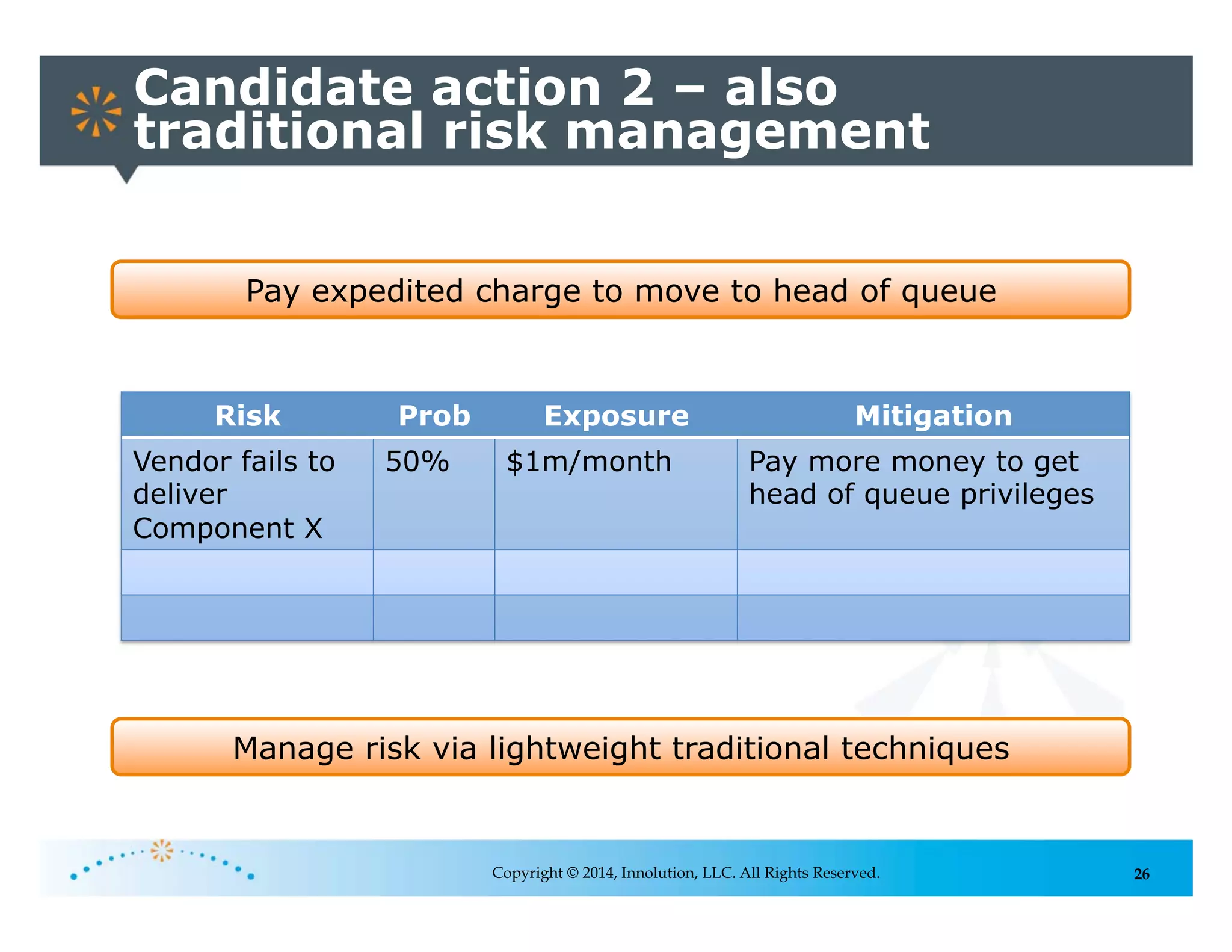 26
Candidate action 2 – also
traditional risk management
Copyright © 2014, Innolution, LLC. All Rights Reserved.
Pay expedited charge to move to head of queue
Risk Prob Exposure Mitigation
Vendor fails to
deliver
Component X
50% $1m/month Pay more money to get
head of queue privileges
Manage risk via lightweight traditional techniques
 