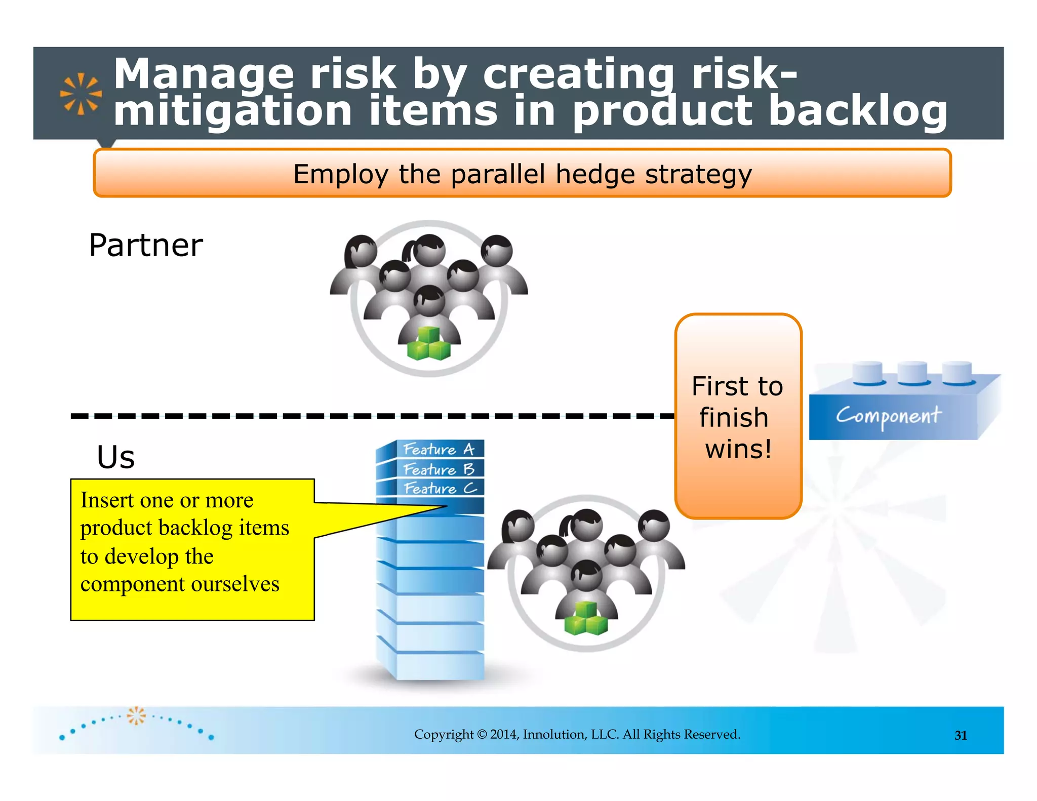 31
Manage risk by creating risk-
mitigation items in product backlog
Copyright © 2014, Innolution, LLC. All Rights Reserved.
Employ the parallel hedge strategy
Us
Insert one or more
product backlog items
to develop the
component ourselves
First to
finish
wins!
Partner
 