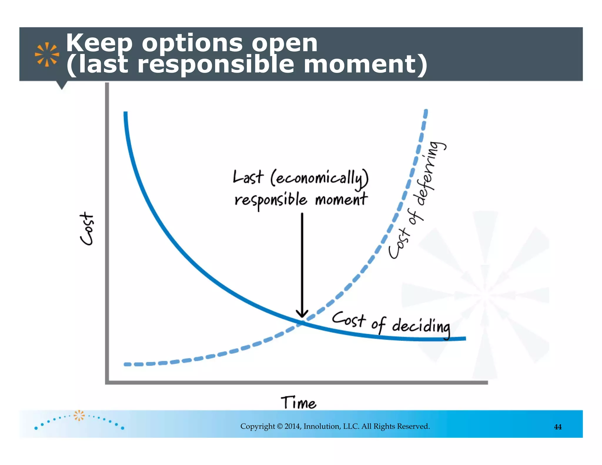 44
Keep options open
(last responsible moment)
Copyright © 2014, Innolution, LLC. All Rights Reserved.
 