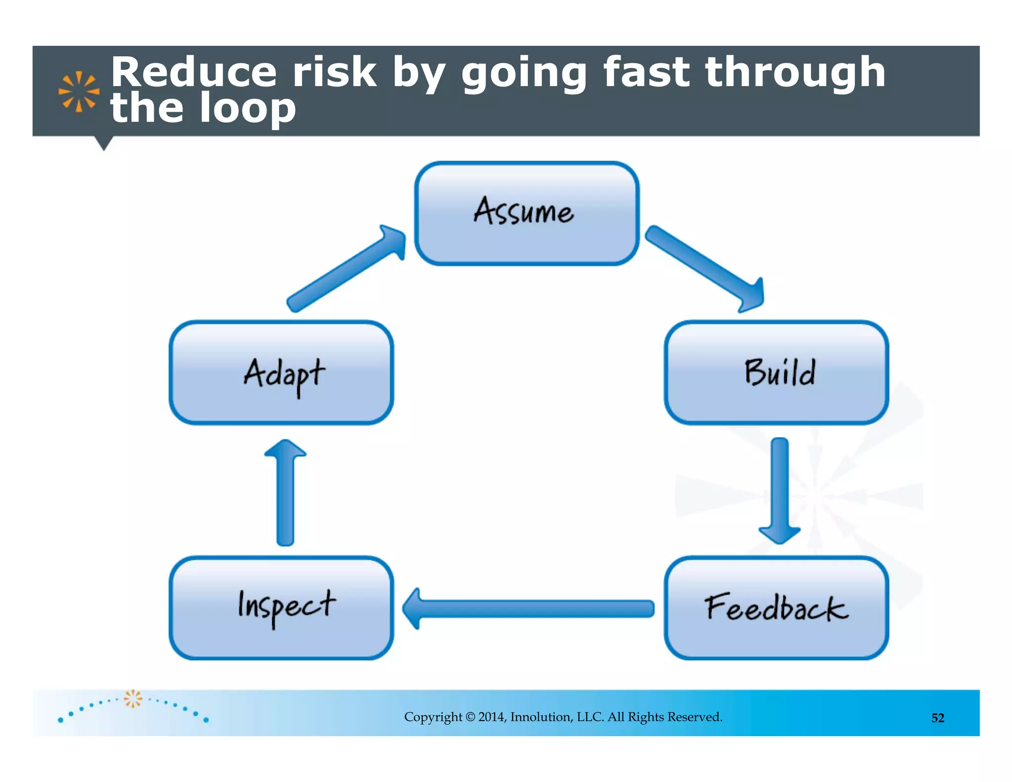 52
Reduce risk by going fast through
the loop
Copyright © 2014, Innolution, LLC. All Rights Reserved.
 