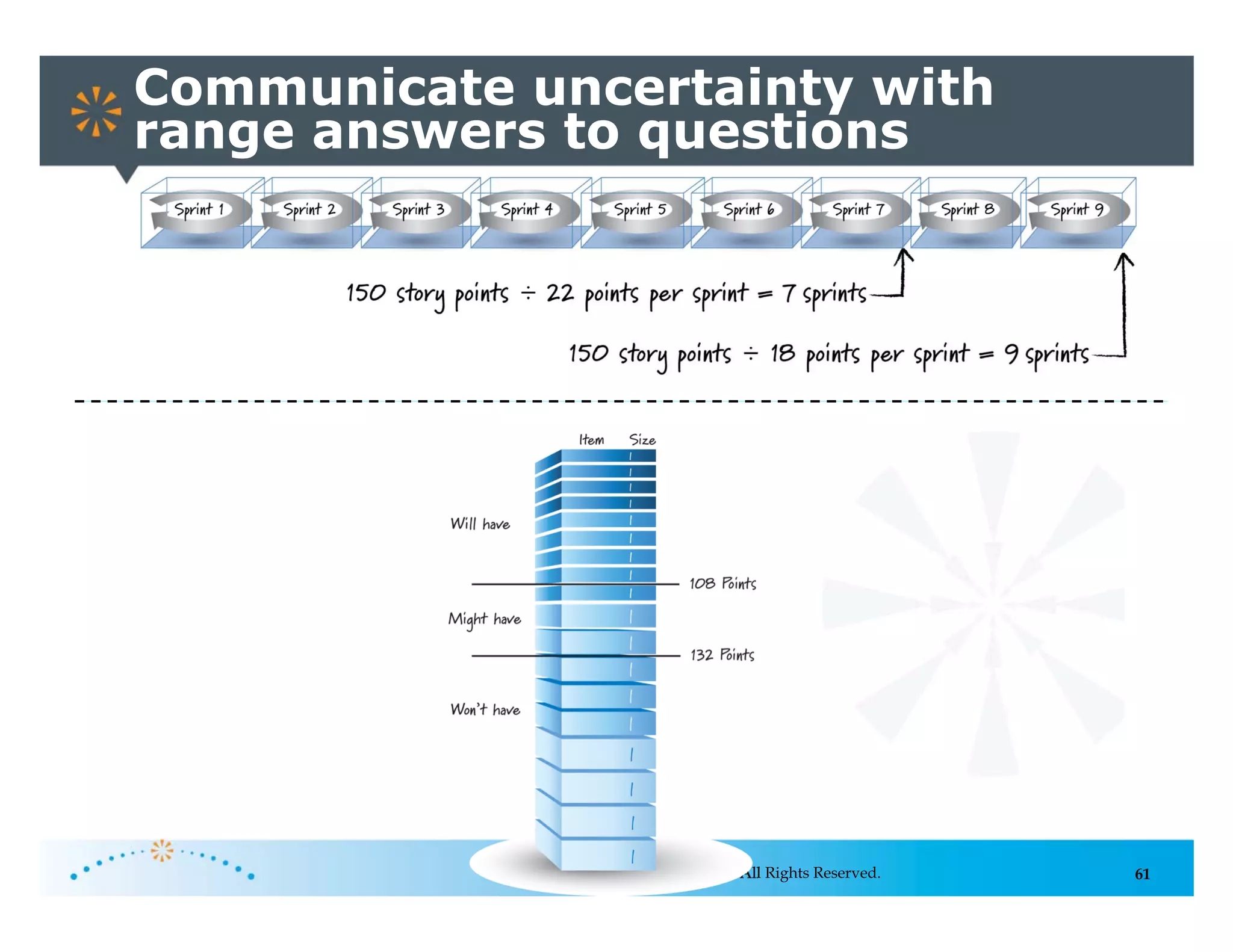 61
Communicate uncertainty with
range answers to questions
Copyright © 2014, Innolution, LLC. All Rights Reserved.
 