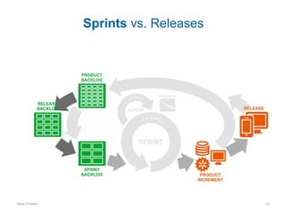 Sprints vs. Releases

Dave Friesen

12

 