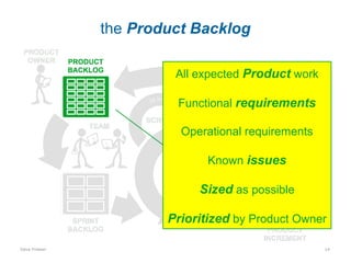 the Product Backlog
All expected Product work
Functional requirements
Operational requirements
Known issues

Sized as possible
Prioritized by Product Owner
Dave Friesen

14

 
