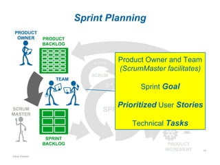 Sprint Planning

Product Owner and Team
(ScrumMaster facilitates)
Sprint Goal

Prioritized User Stories
Technical Tasks

16
Dave Friesen

 