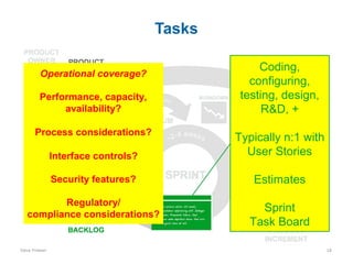 Tasks
Operational coverage?
Performance, capacity,
availability?
Process considerations?

Coding,
configuring,
testing, design,
R&D, +

Interface controls?

Typically n:1 with
User Stories

Security features?

Estimates

Regulatory/
compliance considerations?

Sprint
Task Board

Dave Friesen

18

 