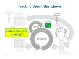 Tracking Sprint Burndown

How’s the work
coming?

Dave Friesen

22

 