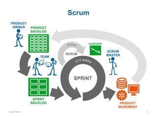 Scrum

Dave Friesen

5

 