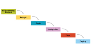 • Big cool statistic
• 2,56
9
• Add-Ons in Marketplace
 