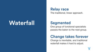 Waterfall
Change takes forever
The traditional, linear approach.
Segmented
One group of functional specialists
passes the baton to the next group.
Relay race
Change is inevitable, and traditional
waterfall makes it hard to adjust.
 