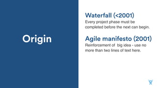 Origin
Every project phase must be
completed before the next can begin.
Agile manifesto (2001)
Reinforcement of big idea - use no
more than two lines of text here.
Waterfall (<2001)
 