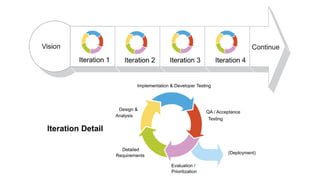 • Big cool statistic
• 2,56
9
• Add-Ons in Marketplace
 