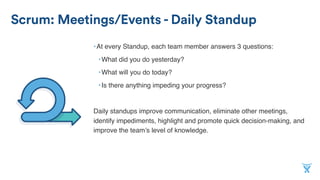 Scrum: Meetings/Events - Daily Standup
•At every Standup, each team member answers 3 questions:
•What did you do yesterday?
•What will you do today?
•Is there anything impeding your progress?
Daily standups improve communication, eliminate other meetings,
identify impediments, highlight and promote quick decision-making, and
improve the team’s level of knowledge.
 