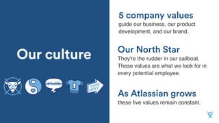 Our culture
As Atlassian grows
guide our business, our product
development, and our brand.
Our North Star
They're the rudder in our sailboat.
These values are what we look for in
every potential employee.
5 company values
these ﬁve values remain constant.
 