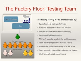 The Factory Floor: Testing Team
`
Code / Develop
Test
The testing factory model characterised by:
❖ Specialisation of testing skills / roles
❖ Functions independent of dev and business
❖ Interpretation of Requirements drive testing
❖ Cost based RoI for Automation
❖ Metrics focussed on productivity, quality, coverage
❖ Team mainly composed for “Manual” Testers
❖ Automation, Performance testing skills are niche
❖ Team is usually prepared for the last minute “Sprint”
❖ Work is more hectic towards the end
Test Lead / Manager
Manual Testers
Automation Manual Testers
 