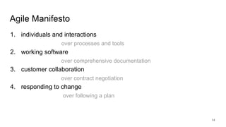 Agile Manifesto
1. individuals and interactions
over processes and tools
2. working software
over comprehensive documentation
3. customer collaboration
over contract negotiation
4. responding to change
over following a plan
14
 