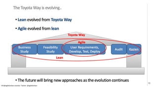 info@agilekanban.istanbul Twitter: @agilekanban
16
 