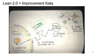 Lean 2.0 = Improvement Kata
23
 