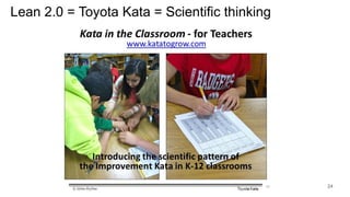 Lean 2.0 = Toyota Kata = Scientific thinking
24
 