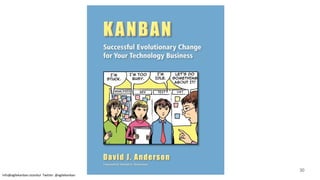 info@agilekanban.istanbul Twitter: @agilekanban
30
 