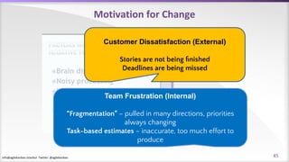 info@agilekanban.istanbul Twitter: @agilekanban
Motivation for Change
Customer Dissatisfaction (External)
Stories are not being ﬁnished
Deadlines are being missed
Team Frustration (Internal)
“Fragmentation” – pulled in many directions, priorities
always changing
Task-based estimates – inaccurate, too much effort to
produce
45
 