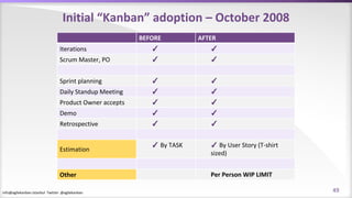 info@agilekanban.istanbul Twitter: @agilekanban
Initial “Kanban” adoption – October 2008
BEFORE AFTER
Iterations ✓ ✓
Scrum Master, PO ✓ ✓
Sprint planning ✓ ✓
Daily Standup Meeting ✓ ✓
Product Owner accepts ✓ ✓
Demo ✓ ✓
Retrospective ✓ ✓
Estimation
✓ By TASK ✓ By User Story (T-shirt
sized)
Other Per Person WIP LIMIT
49
 
