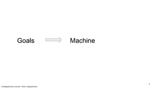 MachineGoals
info@agilekanban.istanbul Twitter: @agilekanban
5
 