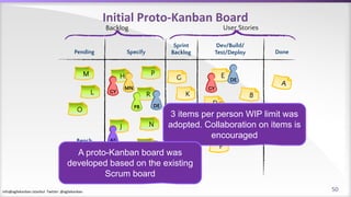 info@agilekanban.istanbul Twitter: @agilekanban
O
P
R
N
M
L
J
Initial Proto-Kanban Board
Done
F
H E
C
A
I
Pending
G
D
GY
PB DE
MN
AB
Dev/Build/
Test/Deploy
Sprint
Backlog
GY
GY
PB
PB
MN
MN
DE
DE
AB
AB
K
Bench
Specify
B
Backlog User Stories
3 items per person WIP limit was
adopted. Collaboration on items is
encouraged
A proto-Kanban board was
developed based on the existing
Scrum board
50
 