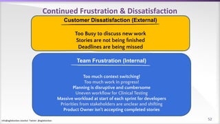 info@agilekanban.istanbul Twitter: @agilekanban
Continued Frustration & Dissatisfaction
Customer Dissatisfaction (External)
Too Busy to discuss new work
Stories are not being ﬁnished
Deadlines are being missed
Team Frustration (Internal)
Too much context switching!
Too much work in progress!
Planning is disruptive and cumbersome
Uneven workﬂow for Clinical Testing
Massive workload at start of each sprint for developers
Priorities from stakeholders are unclear and shifting
Product Owner isn’t accepting completed stories
52
 