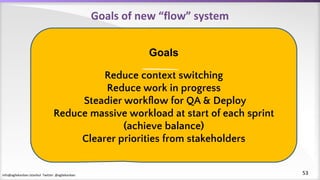 info@agilekanban.istanbul Twitter: @agilekanban
Goals of new “flow” system
Goals
Reduce context switching
Reduce work in progress
Steadier workﬂow for QA & Deploy
Reduce massive workload at start of each sprint
(achieve balance)
Clearer priorities from stakeholders
53
 