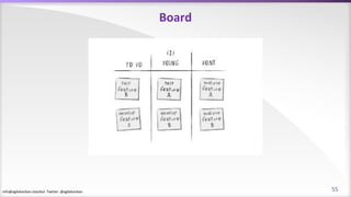 info@agilekanban.istanbul Twitter: @agilekanban
Board
55
 