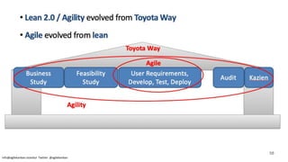 info@agilekanban.istanbul Twitter: @agilekanban
58
 