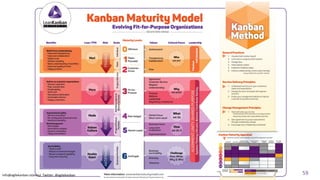 info@agilekanban.istanbul Twitter: @agilekanban 59
 