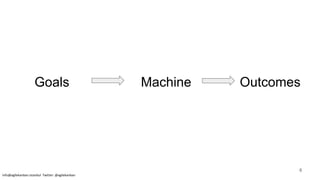 MachineGoals Outcomes
info@agilekanban.istanbul Twitter: @agilekanban
6
 