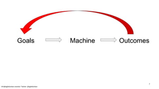 MachineGoals Outcomes
info@agilekanban.istanbul Twitter: @agilekanban
7
 