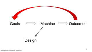 MachineGoals Outcomes
Design
info@agilekanban.istanbul Twitter: @agilekanban
8
 