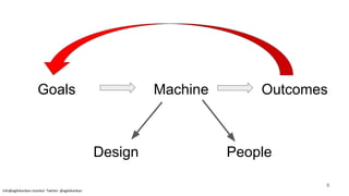 MachineGoals Outcomes
Design People
info@agilekanban.istanbul Twitter: @agilekanban
9
 