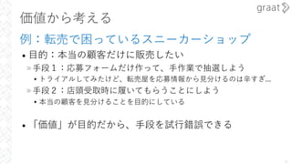 価値から考える
例：転売で困っているスニーカーショップ
• ⽬的：本当の顧客だけに販売したい
»⼿段１：応募フォームだけ作って、⼿作業で抽選しよう
▸トライアルしてみたけど、転売屋を応募情報から⾒分けるのは⾟すぎ...
»⼿段２：店頭受取時に履いてもらうことにしよう
▸本当の顧客を⾒分けることを⽬的にしている
• 「価値」が⽬的だから、⼿段を試⾏錯誤できる
15
 