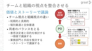 チームと組織の視点を整合させる
価値とストーリーで議論
• チーム視点と組織視点の違い
»短期的と⻑期的
»個別最適と全体最適
• 両者のバランスをとる
»意思決定者と⽬的を検討する
→価値で議論する
»業務部⾨と⼿段を検討する
→ストーリーで議論する
22
PO
意思
決定者
業務
価値で議論する
組織の⽬標をブレイクダ
ウンし、そのプロダクト
の価値を考えて共有
ストーリーで議論する
顧客への提供価値を、実
現するためのプロセスや
仕組みを整理して共有
⽬的：
本当の顧客だけ
に販売したい
 