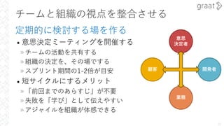 チームと組織の視点を整合させる
定期的に検討する場を作る
• 意思決定ミーティングを開催する
»チームの活動を共有する
»組織の決定を、その場でする
»スプリント期間の1-2倍が⽬安
• 短サイクルにするメリット
»「前回までのあらすじ」が不要
»失敗を「学び」として伝えやすい
»アジャイルを組織が体感できる
23
意思
決定者
業務
開発者
顧客
 