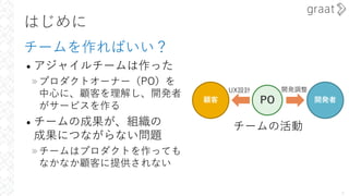 はじめに
チームを作ればいい？
• アジャイルチームは作った
»プロダクトオーナー（PO）を
中⼼に、顧客を理解し、開発者
がサービスを作る
• チームの成果が、組織の
成果につながらない問題
»チームはプロダクトを作っても
なかなか顧客に提供されない
5
UX設計
開発者
顧客 PO
開発調整
チームの活動
 