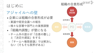 UX設計
開発者
顧客 PO
開発調整
はじめに
アジャイルへの壁
• 企業には組織の合意形成が必要
»稟議や経営会議への報告
»様々な部署や部⾨との業務調整
• 「組織内調整」が壁になる
»チーム外の誰かが「合意の覆し」
と「決定の遅延」をする
»「チームへ権限委譲」では解決し
ない（そもそも限界がある）
6
意思
決定者
業務
説明責任
業務調整
組織の合意形成
 