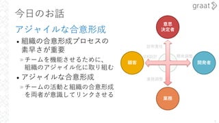 PO
説明責任
業務調整
UX設計 開発調整
意思
決定者
業務
今⽇のお話
アジャイルな合意形成
• 組織の合意形成プロセスの
素早さが重要
»チームを機能させるために、
組織のアジャイル化に取り組む
• アジャイルな合意形成
»チームの活動と組織の合意形成
を両者が意識してリンクさせる
8
開発者
顧客
 